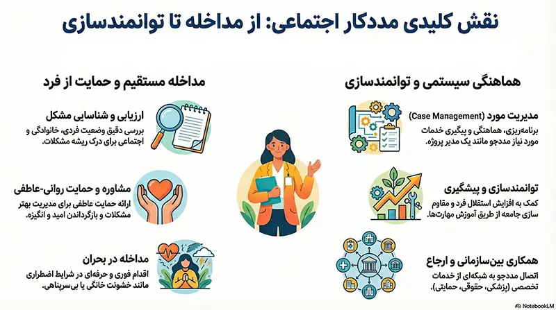 وظایف مددکار اجتماعی چیست؟