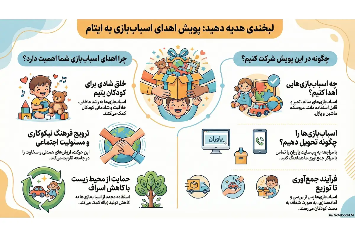 اهدای اسباب بازی دست دوم