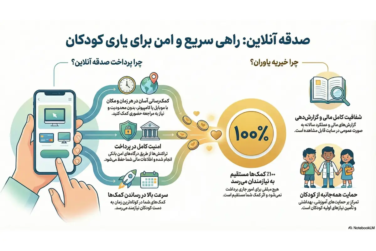 صدقه آنلاین