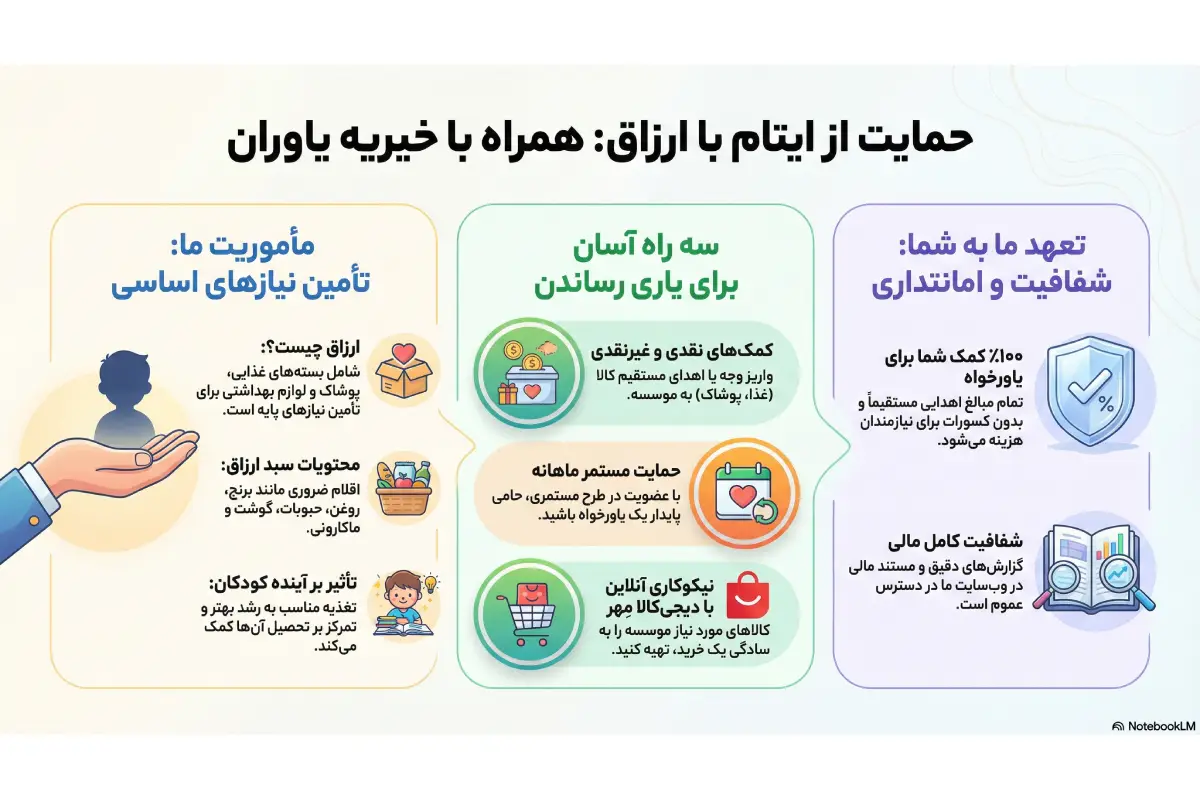 تهیه ارزاق برای نیازمندان