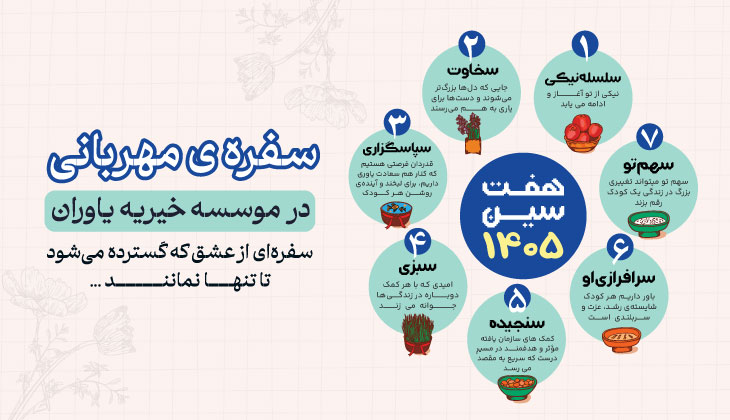 هفت سین و بیانیه